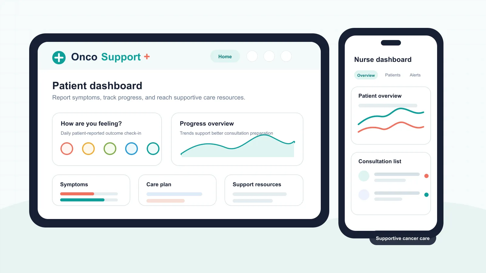 OncoSupport+